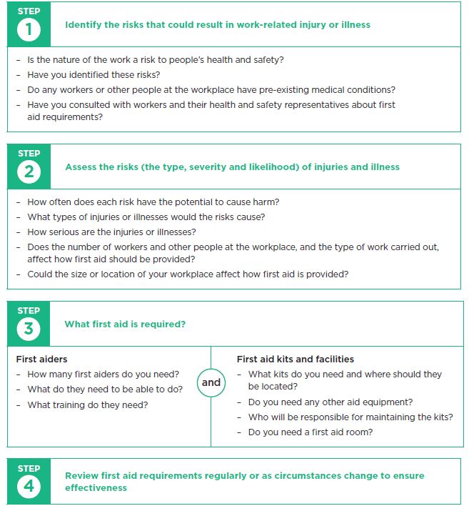 WorkSafe requirements for first aid at work